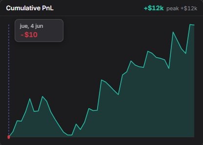 Cumulative PnL